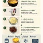 Mini Quiche Lorraine Infographic.