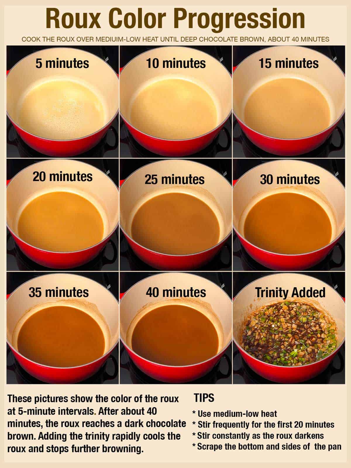 40 minute color progression in making the roux.